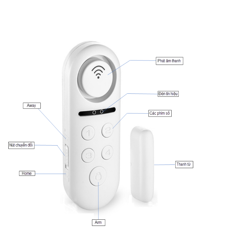 cảm biền từ iHome Alarm