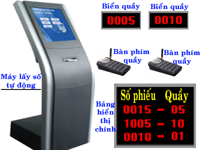 Phần mềm quản lý QMS ADLAND SOFTWARE