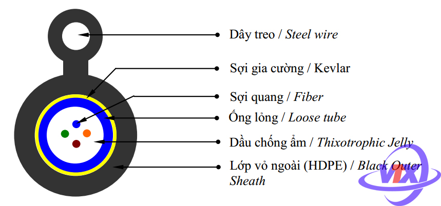 Cáp quang 4 Fo